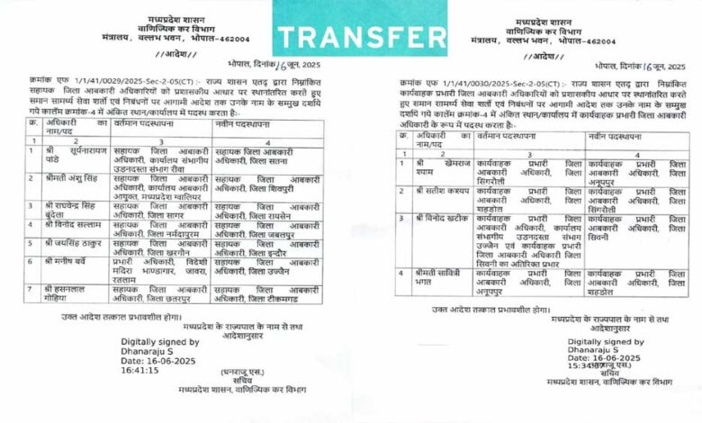 मध्य-प्रदेश-में-आबकारी-अधिकारियों-के-transfer,-वाणिज्यिक-कर-विभाग-ने-एक-जिले-से-दूसरे-में-पदस्थ-किया