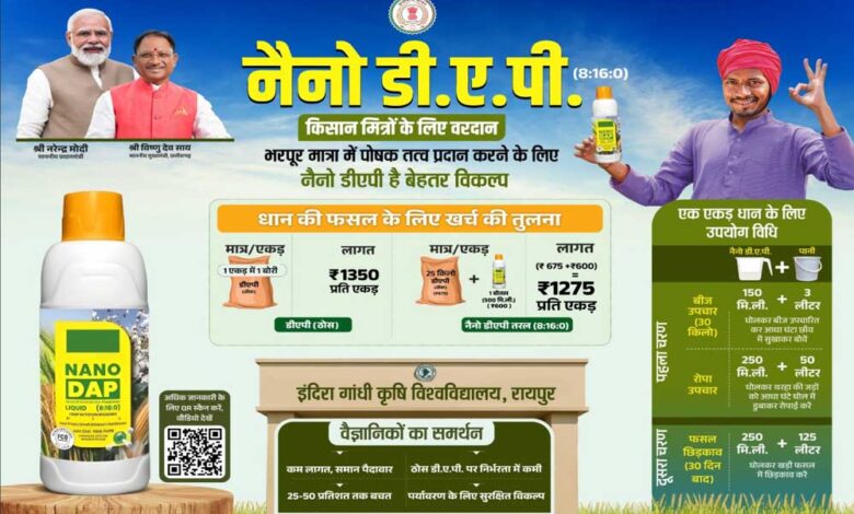 रायपुर-:-नैनो-डीएपी-किसानों-के-लिए-ठोस-डीएपी-उर्वरक-का-स्मार्ट-विकल्प