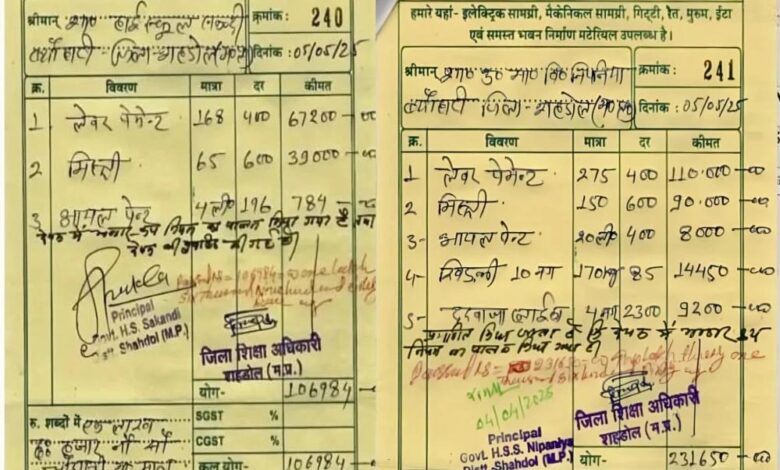 शहडोल के स्कूलों में 24 लीटर पेंट पर 3.38 लाख खर्च! बदनावर विधायक ने सदन में उठाया मामला