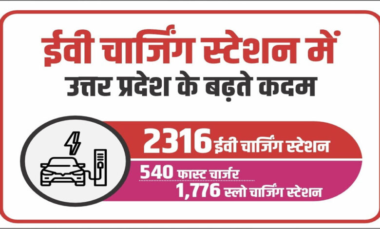 इलेक्ट्रिक-वाहन-चार्जिंग-में-यूपी-की-मजबूत-छलांग,-हरित-परिवहन-में-निर्णायक-कदम
