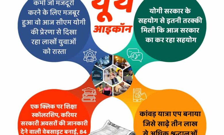 कभी-जो-मजदूरी-करने-के-लिए-मजबूर-था,-वह-आज-सीएम-योगी-की-प्रेरणा-से-दिखा-रहा-लाखों-युवाओं-को-रास्ता