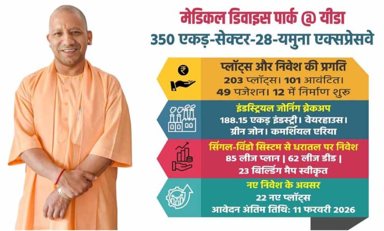 यीडा-बना-मेडिकल-डिवाइस-मैन्युफैक्चरिंग-का-नया-केंद्र,-101-यूनिट्स-को-भूमि-आवंटन