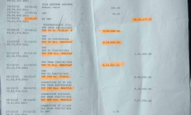 बैंक कर्मचारी ने सरकारी खजाने में लगाई सेंध, अधिकारियों की ID इस्तेमाल कर निकाले 26.87 लाख