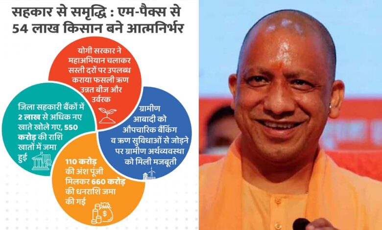 सहकार-से-समृद्धि-:-एम-पैक्स-से-54-लाख-किसान-बने-आत्मनिर्भर